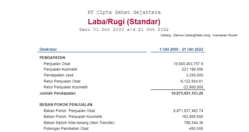 Laporan laba rugi