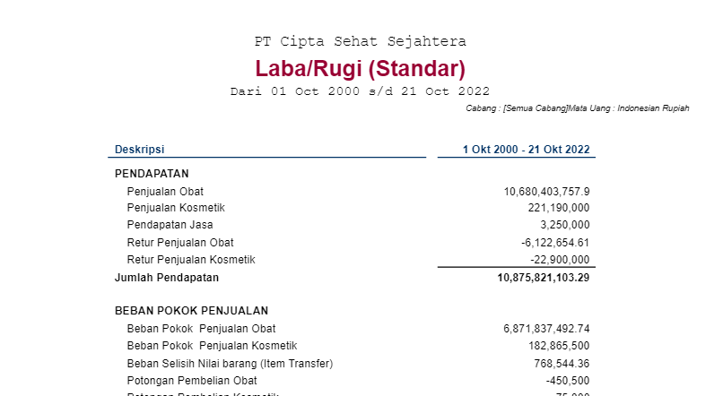 Laporan laba rugi