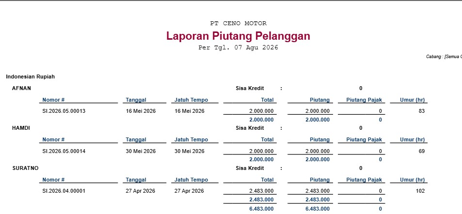 laporan piutang pelanggan