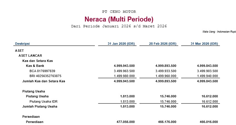 neraca multi periode