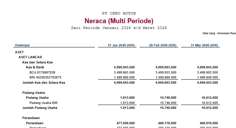 neraca multi periode