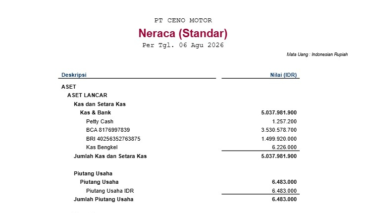 neraca standard